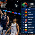 Peringkat FIBA Terbaru: Negara Terkuat di Basket Dunia